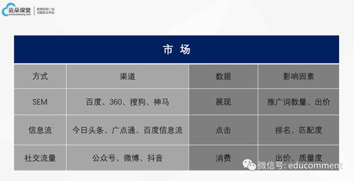 2019 教育机构的新互联网解决之道与硬件研发的突破
