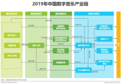 中国音乐商业20年 从“蛮荒时代”到数字音娱全生态的硬件革命
